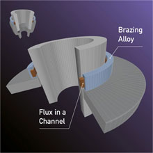 Meta-Braze Advanced™ Flux Containing Brazing Alloy