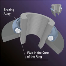 Meta-Braze Advanced™ Flux Cored Brazing Alloy