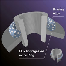 Meta-Braze Advanced™ Flux Impregnated Brazing Alloy